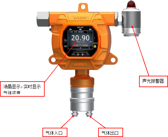 在線式五氟乙烷HFC125泄漏報(bào)警探測(cè)器